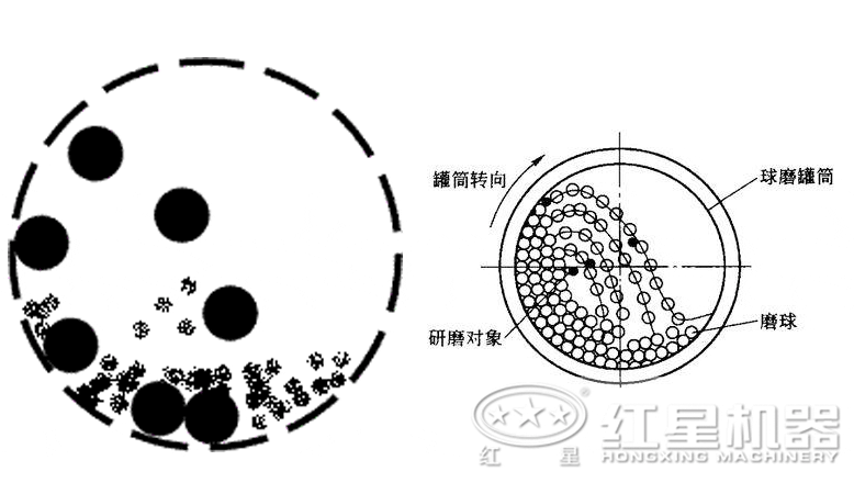 棒磨式制砂机工作原理图
