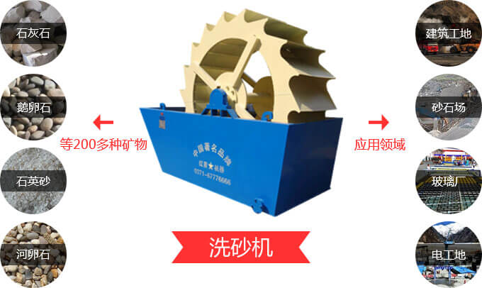 洗砂机的广泛应用