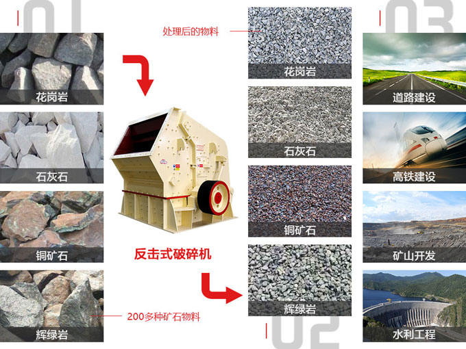 反击式破碎机应用范围