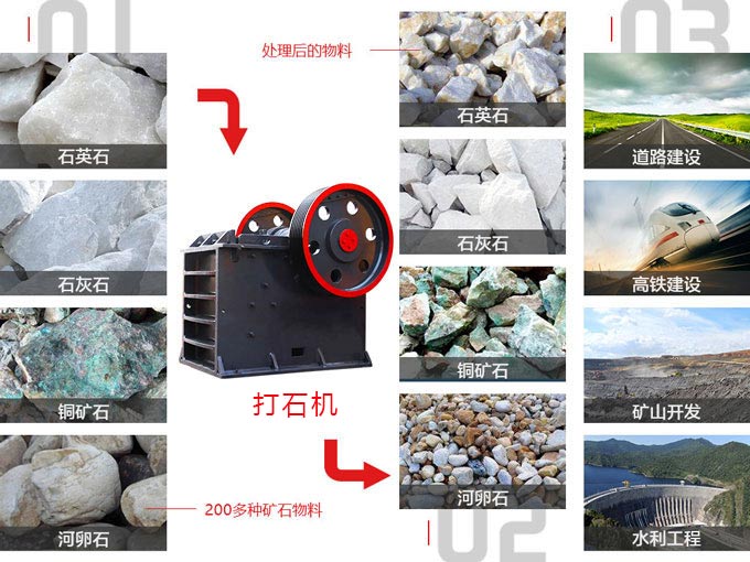 打石子用什么设备？大型打石子机哪家好