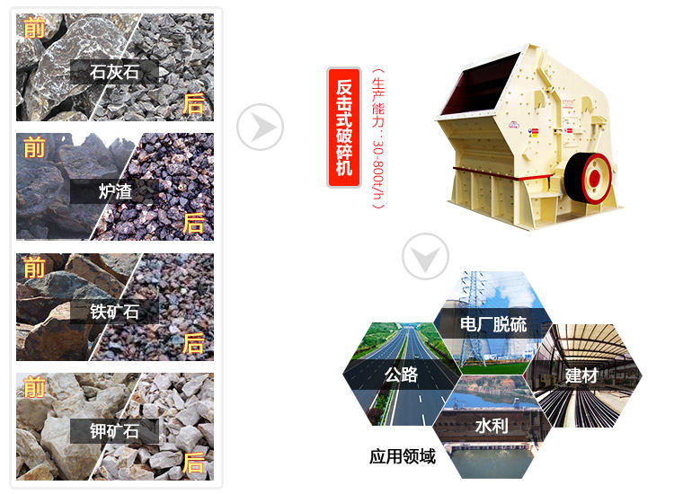 反击式破碎机应用范围