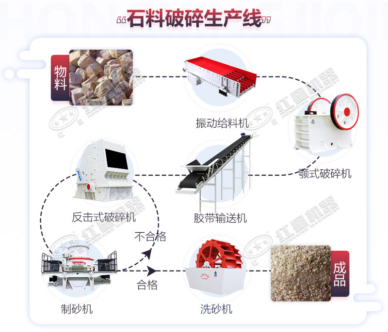 生产机制砂的流程