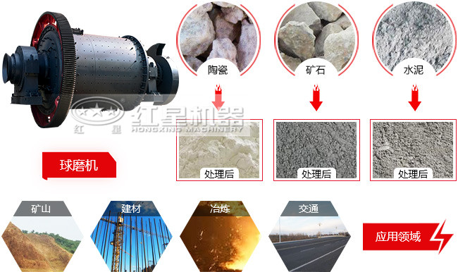 一小时磨30吨的球磨机是多大的功率？细度可以达到多少目