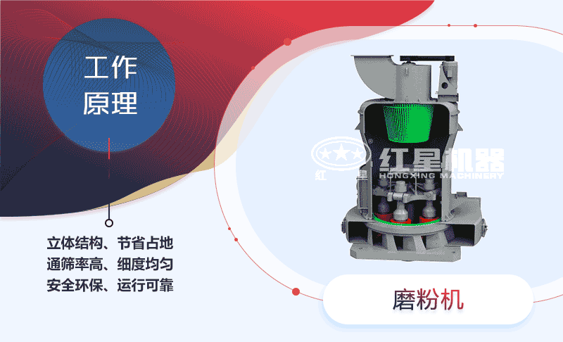 雷蒙磨粉机工作原理图
