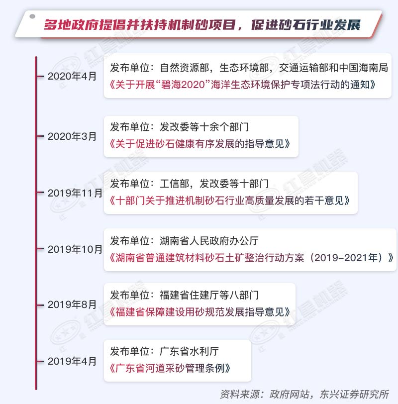 多地政府扶持机制砂项目