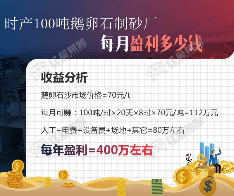 机制砂生产的成本与利润分析