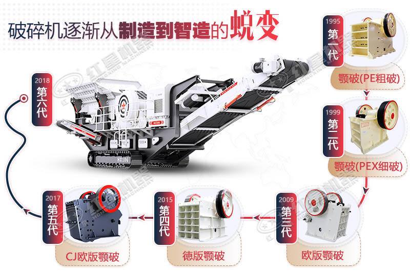 破碎设备的升级换代